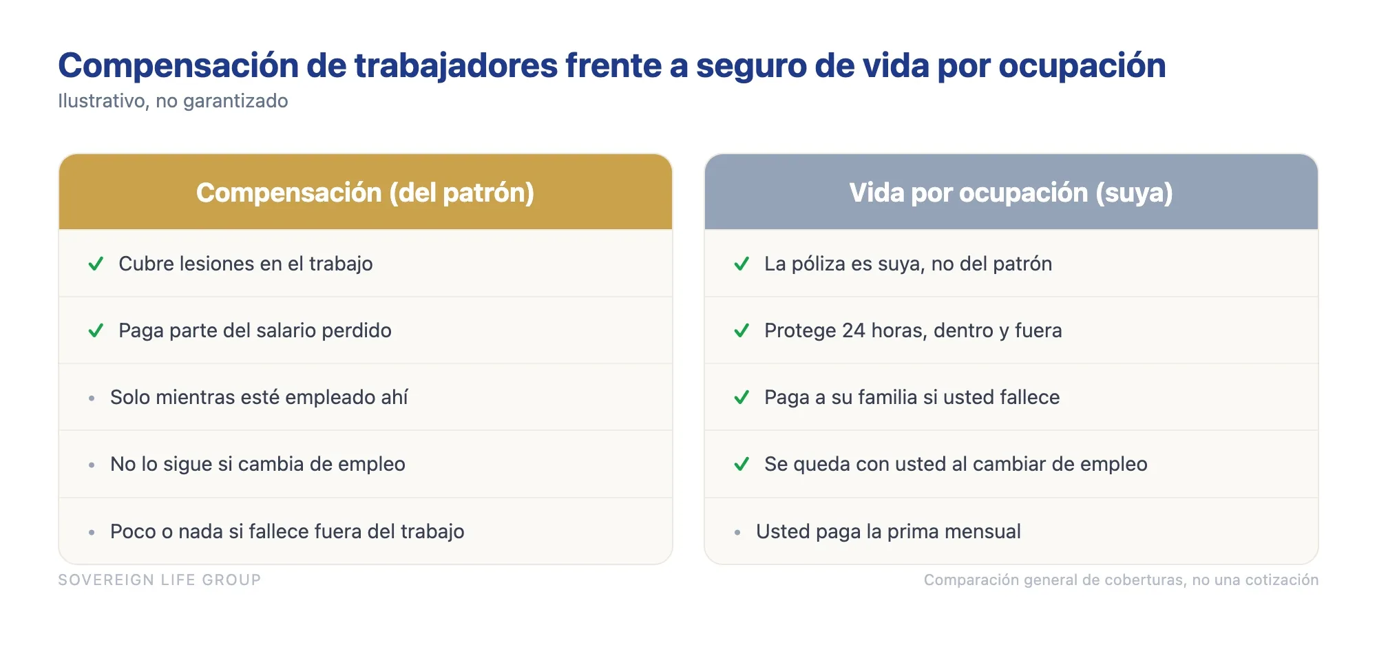 comparación de la aseguranza de trabajo del patrón y el seguro de vida por ocupación