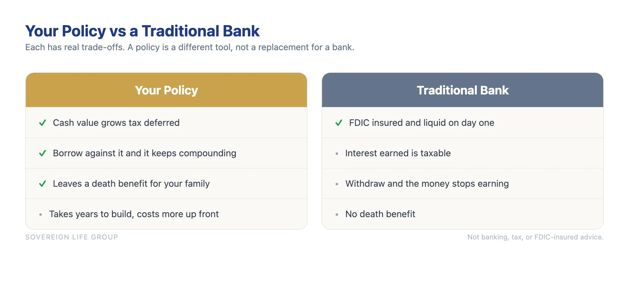 your policy vs a traditional bank honest comparison