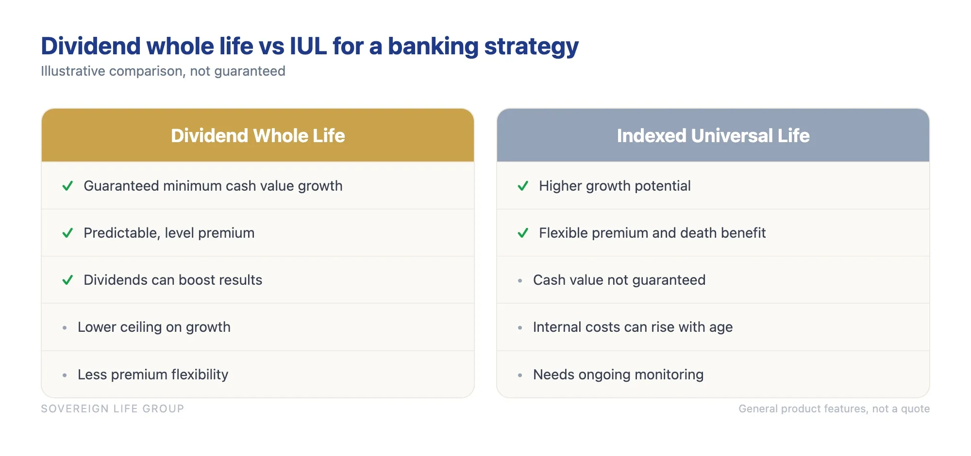 comparison chart of dividend paying whole life versus indexed universal life for infinite banking, showing guaranteed growth and predictability against higher potential upside and more risk
