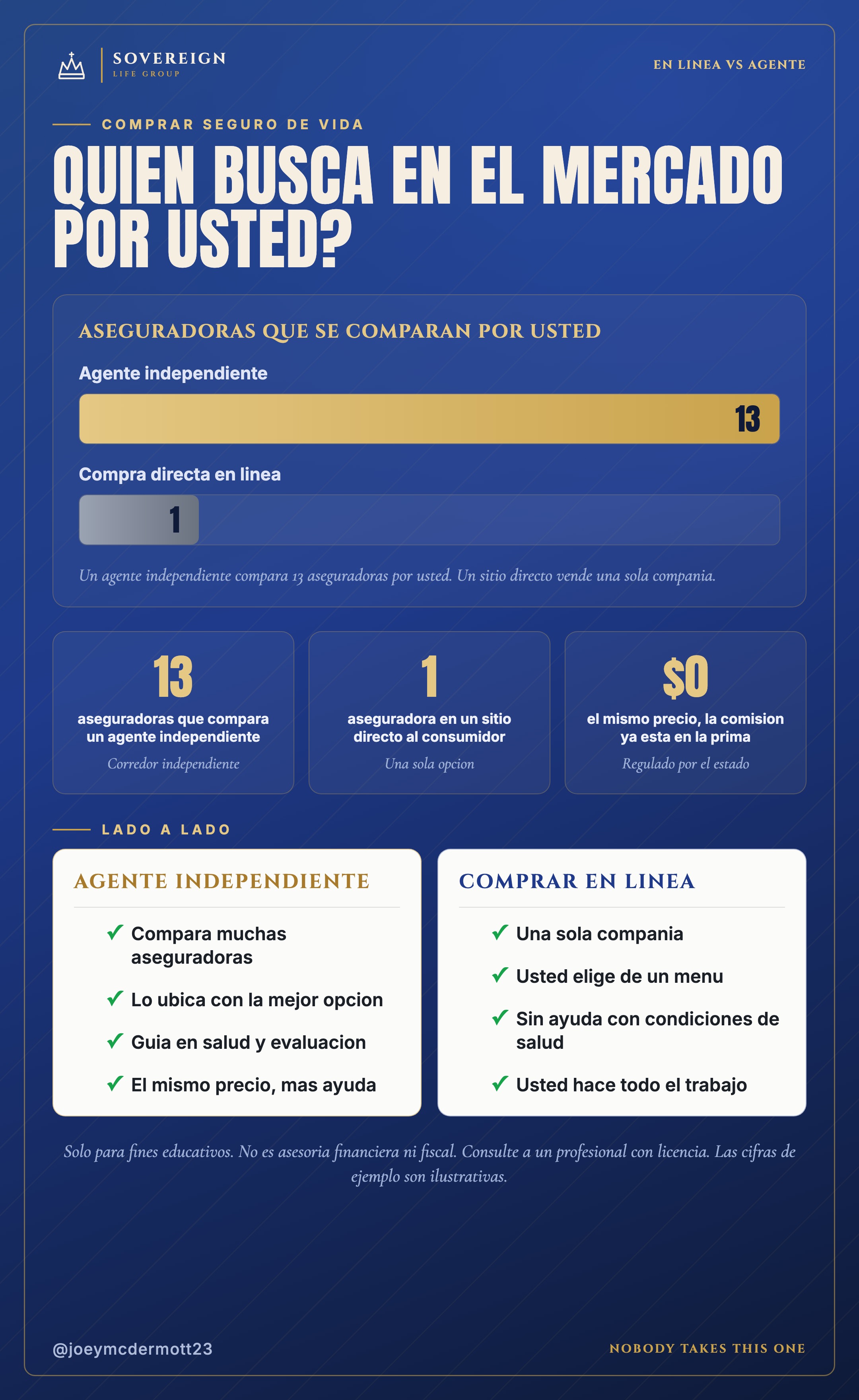 Comprar seguro de vida en linea vs con un agente: aseguradoras comparadas y comparacion lado a lado