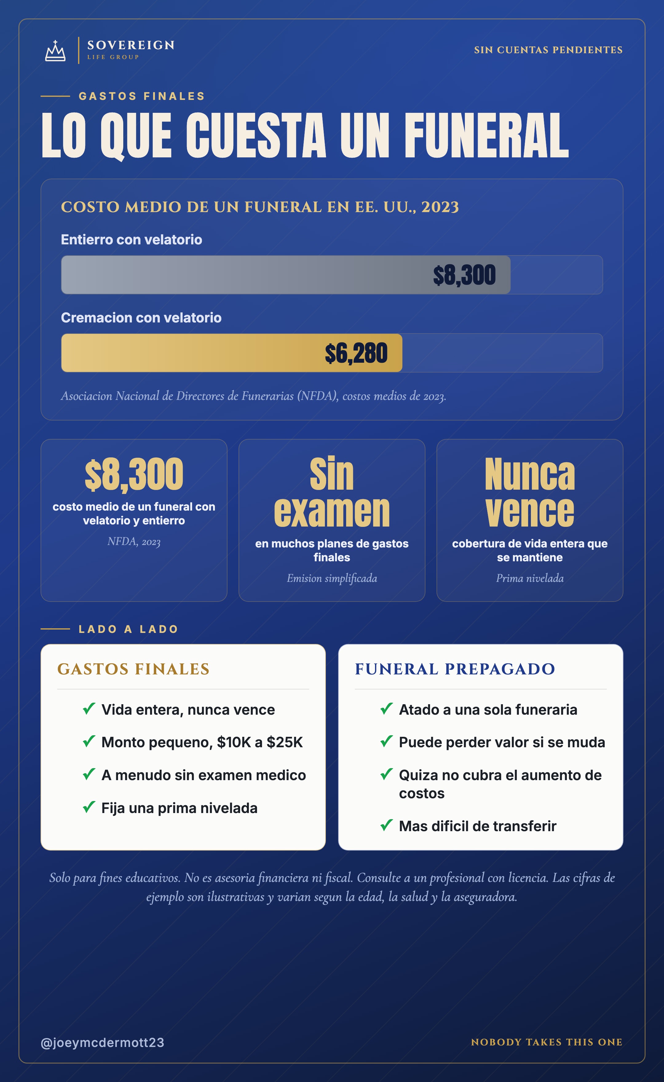 Seguro de gastos finales: costo medio de un funeral, datos clave y gastos finales vs funeral prepagado
