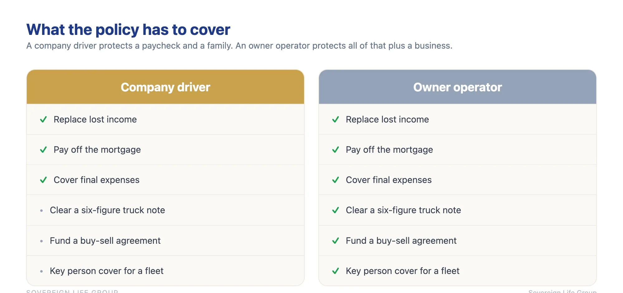 Comparison of what life insurance must cover for a company driver versus an owner operator truck driver