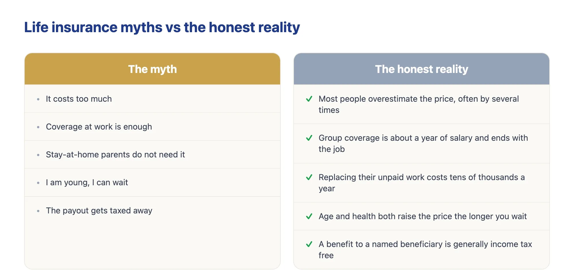 Comparison table of common life insurance myths next to the honest reality behind each