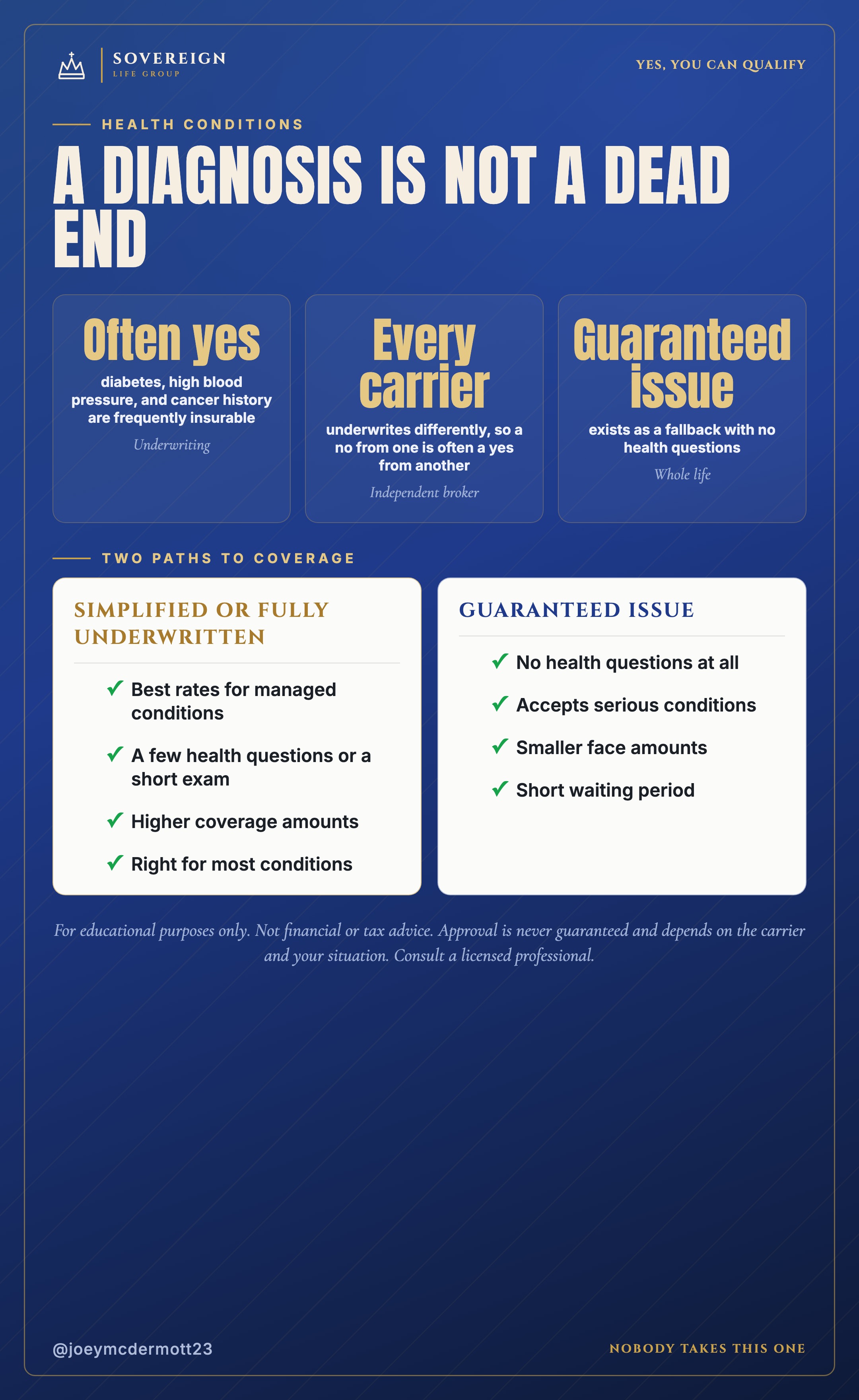 Life insurance with pre-existing conditions: key facts and underwritten vs guaranteed issue coverage compared