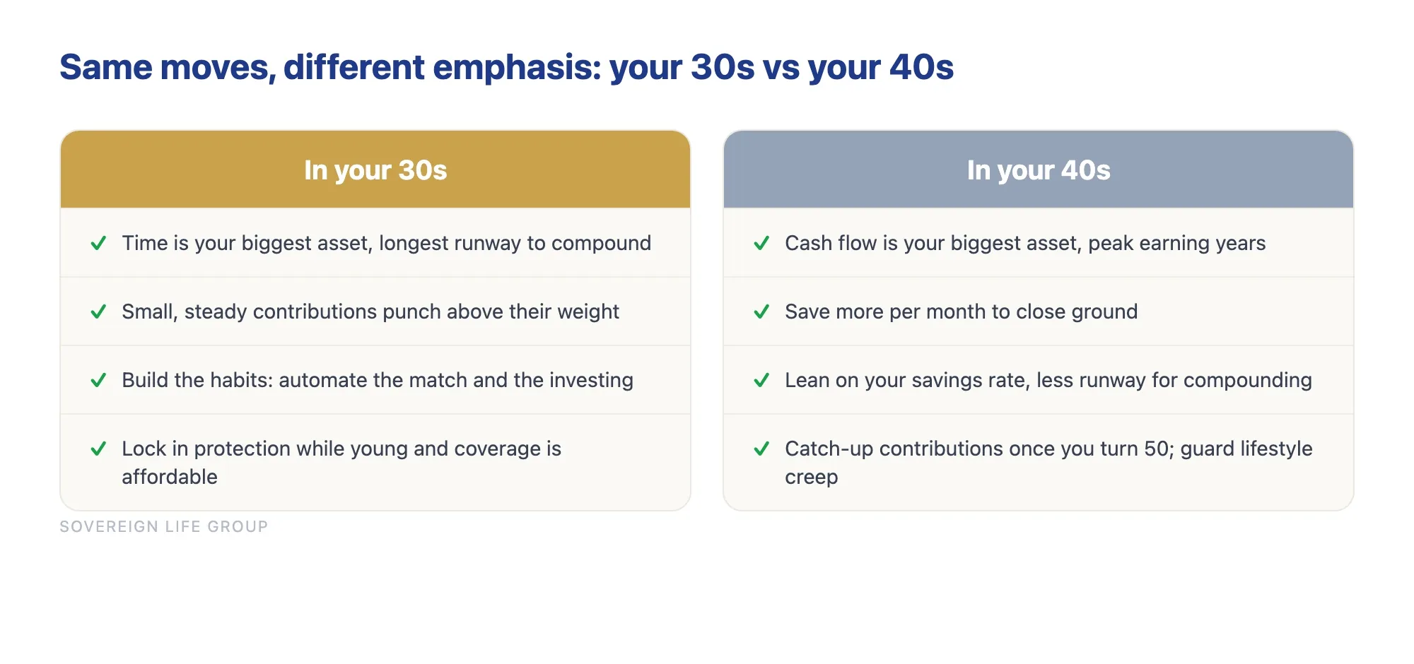 Comparison of building wealth in your 30s versus your 40s, the core money moves that build wealth in each decade