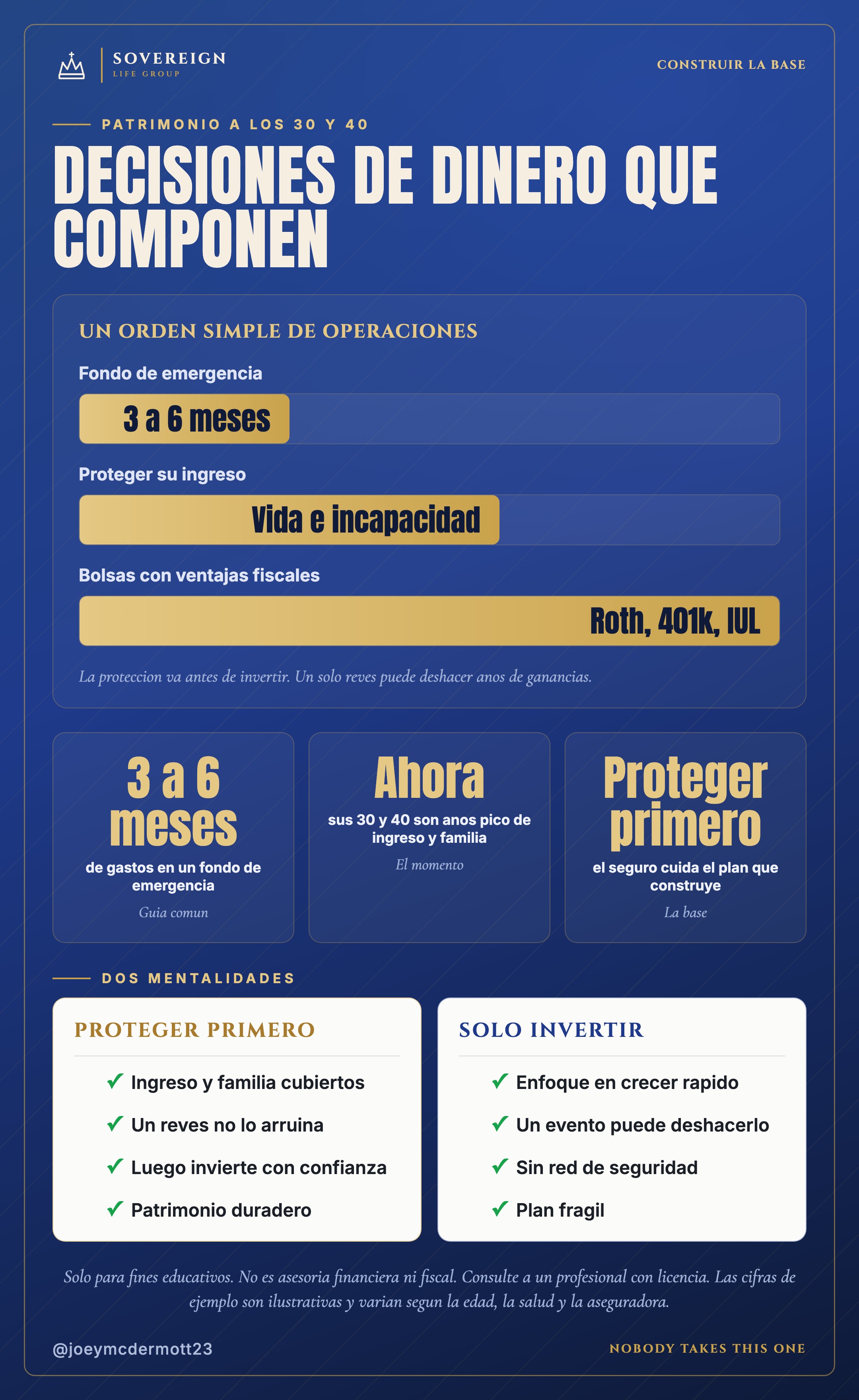 Decisiones de dinero para construir patrimonio a los 30 y 40: orden de operaciones, datos clave y proteger primero vs solo invertir