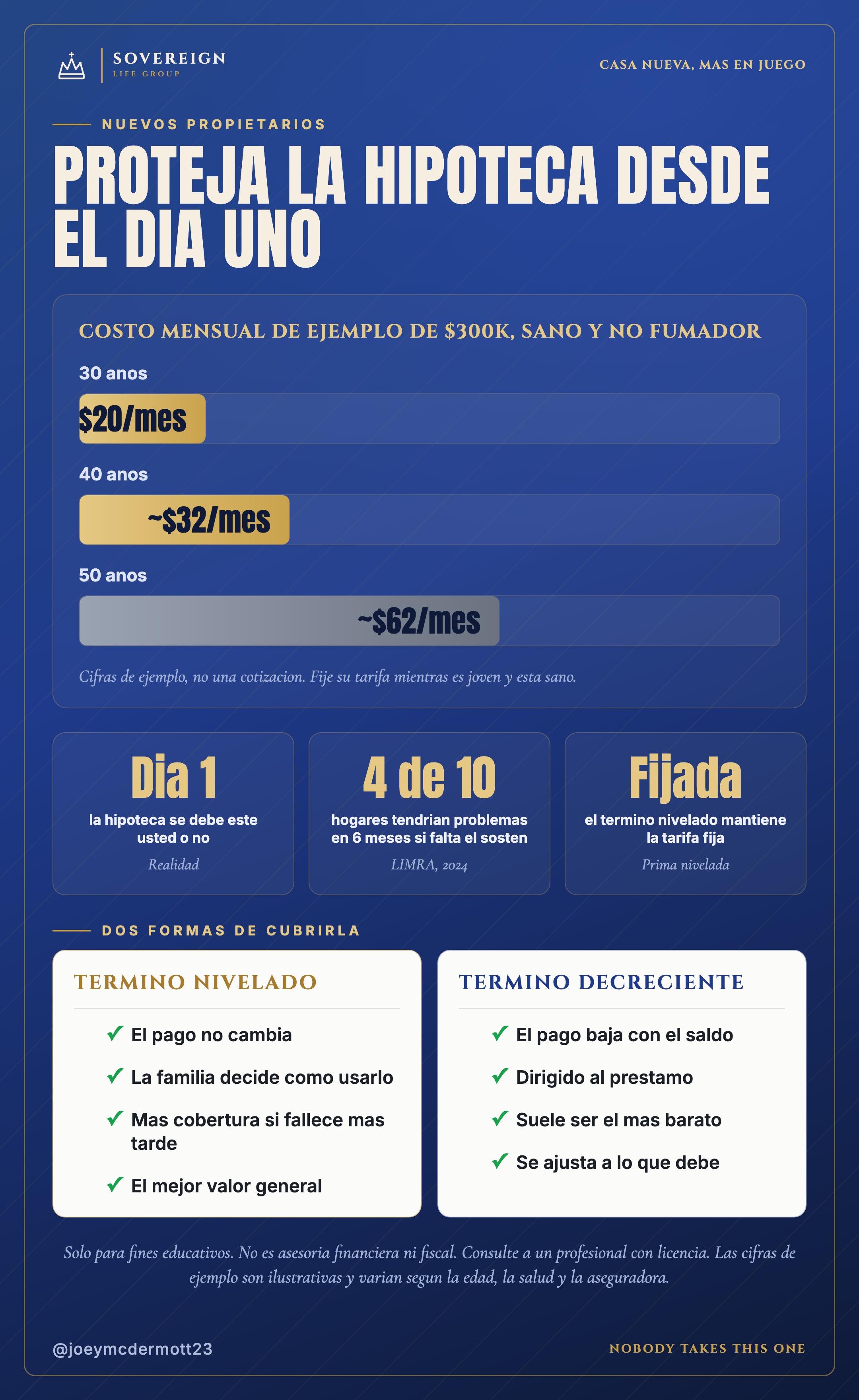 Proteccion hipotecaria para nuevos propietarios: costo por edad, datos clave y termino nivelado vs decreciente