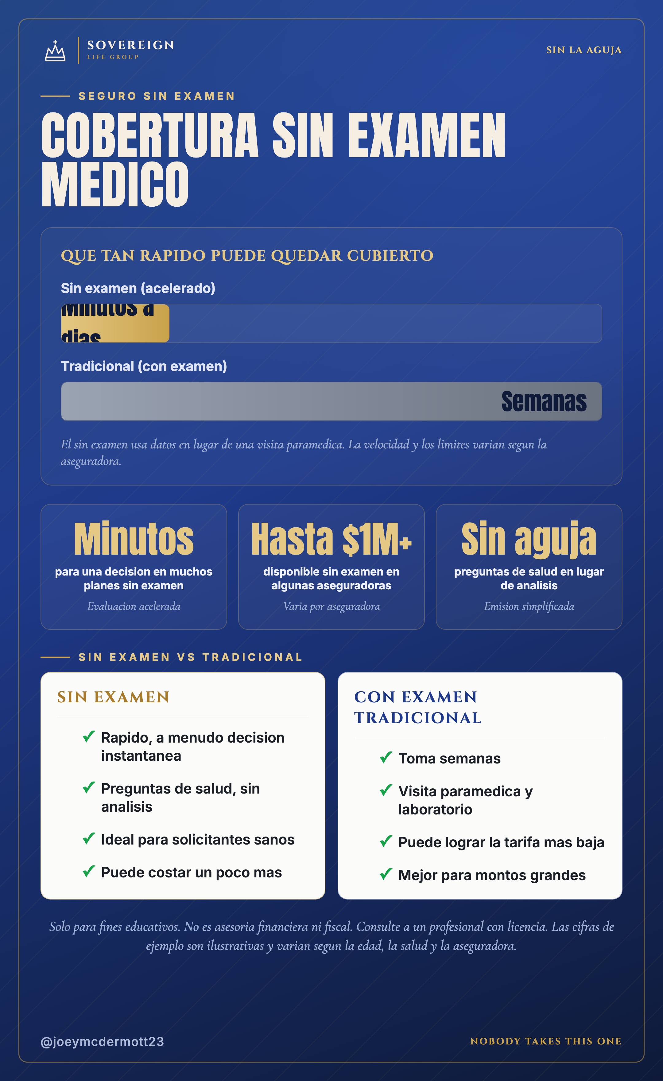 Seguro de vida sin examen: velocidad vs tradicional, datos clave y sin examen vs con examen