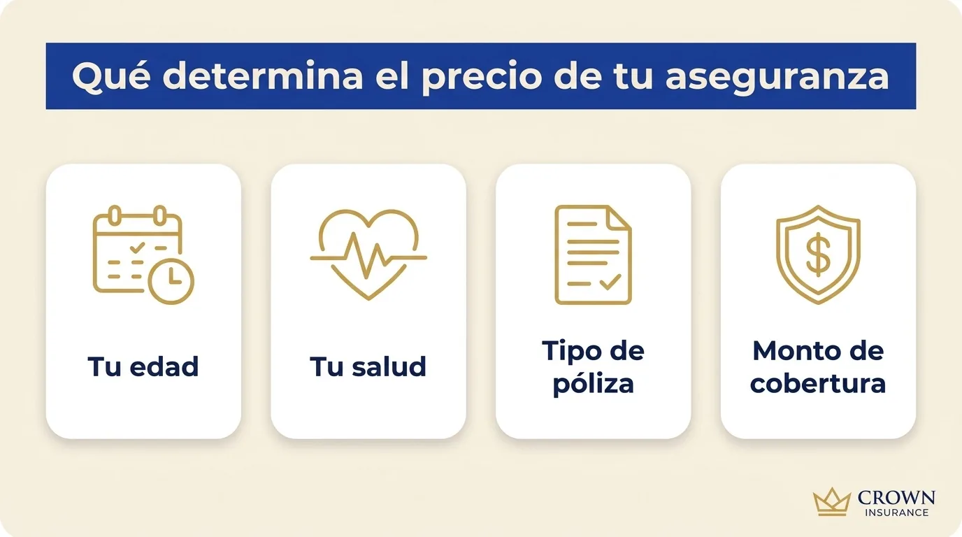 Qué determina el precio de tu aseguranza de vida: edad, salud, tipo de póliza y cobertura