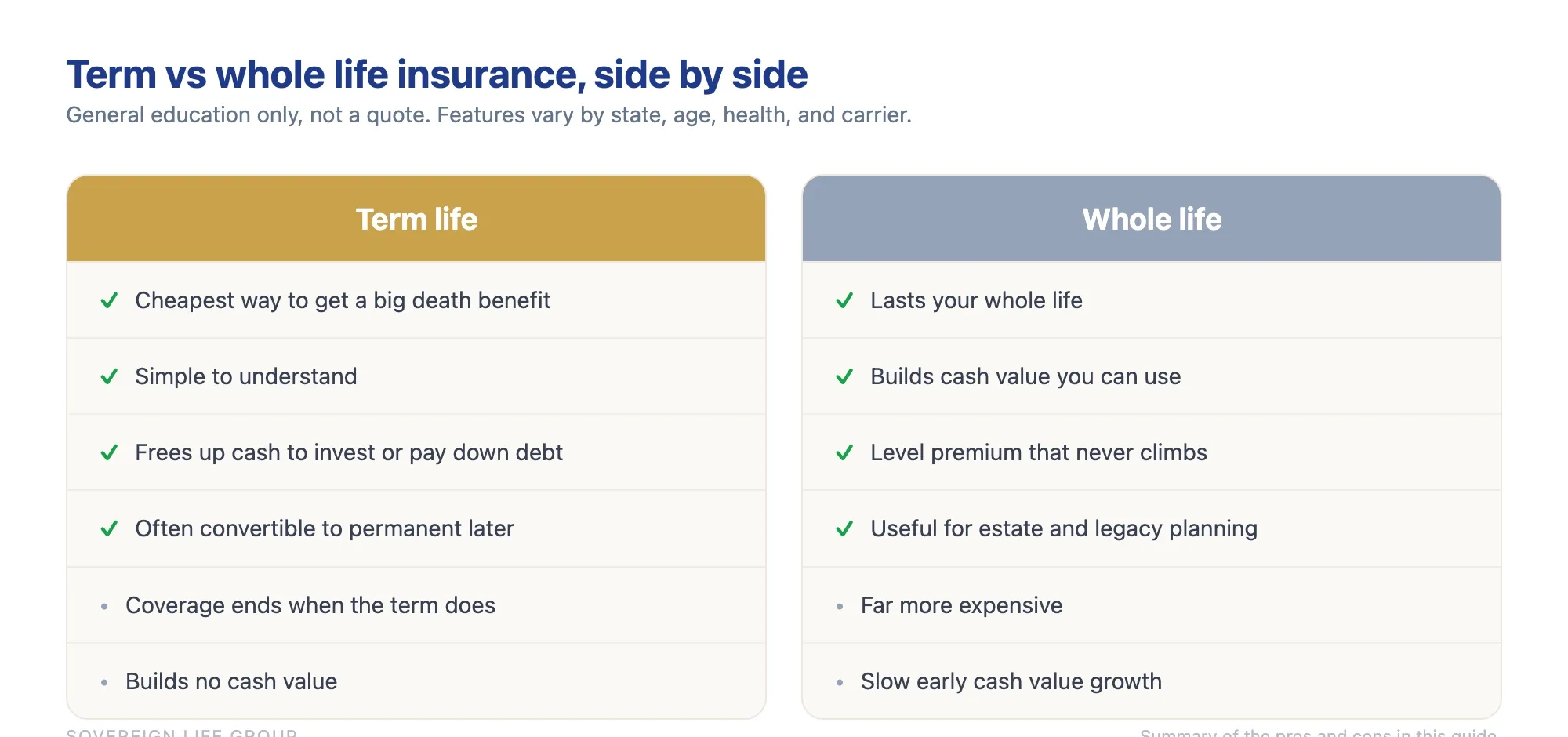 Side by side comparison of term vs whole life insurance pros and cons