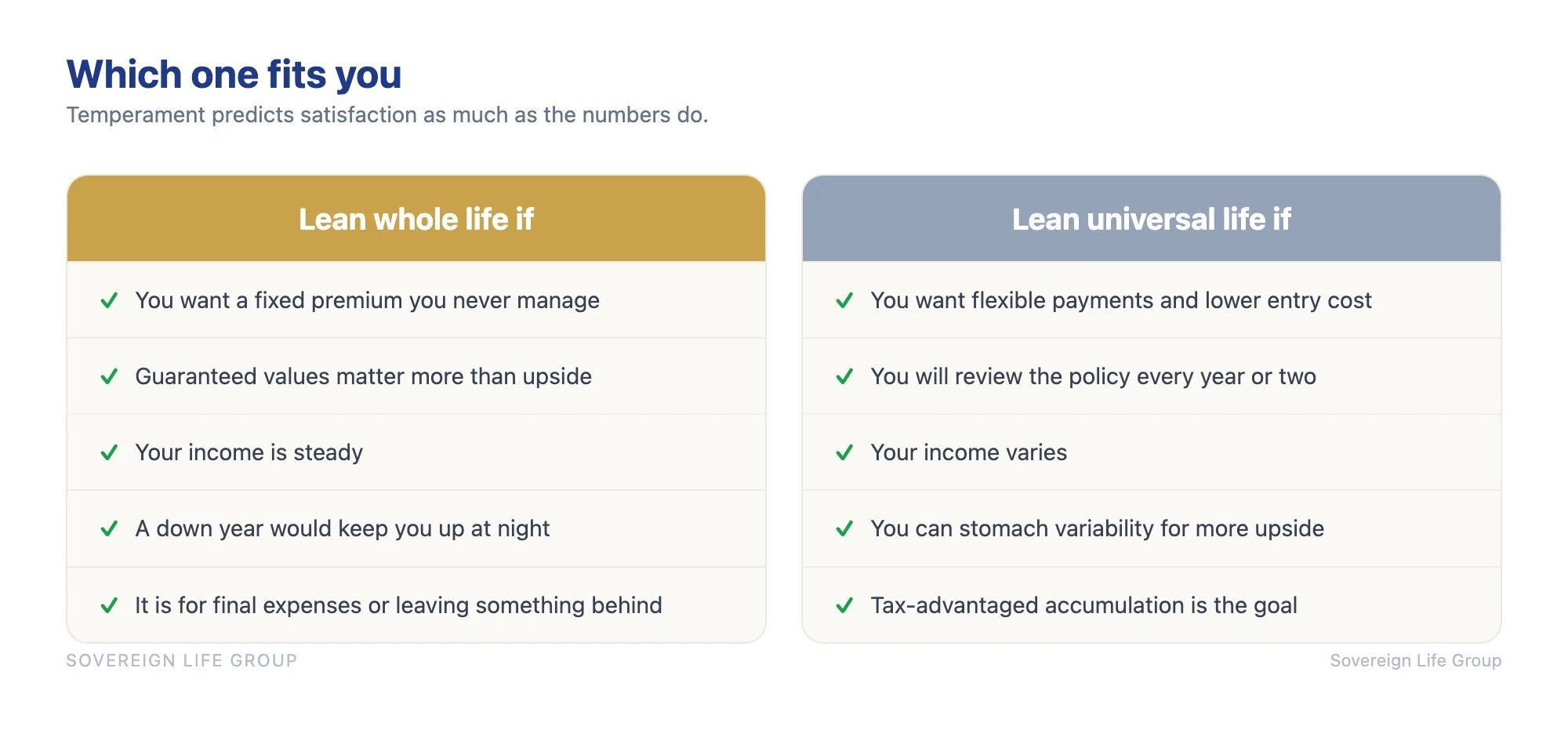 Comparison of who whole life fits versus who universal life fits