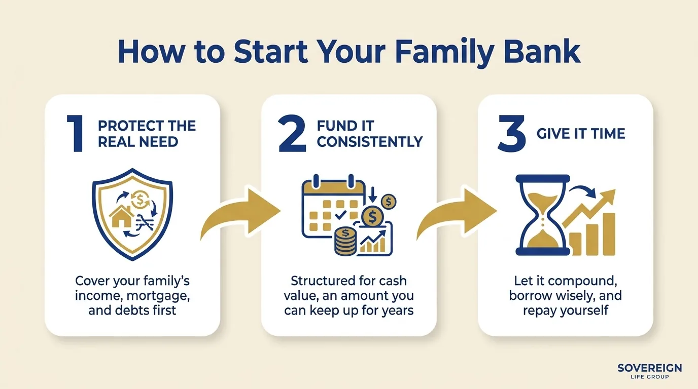 Three steps to start a family bank: protect the real need, fund it consistently, give it time